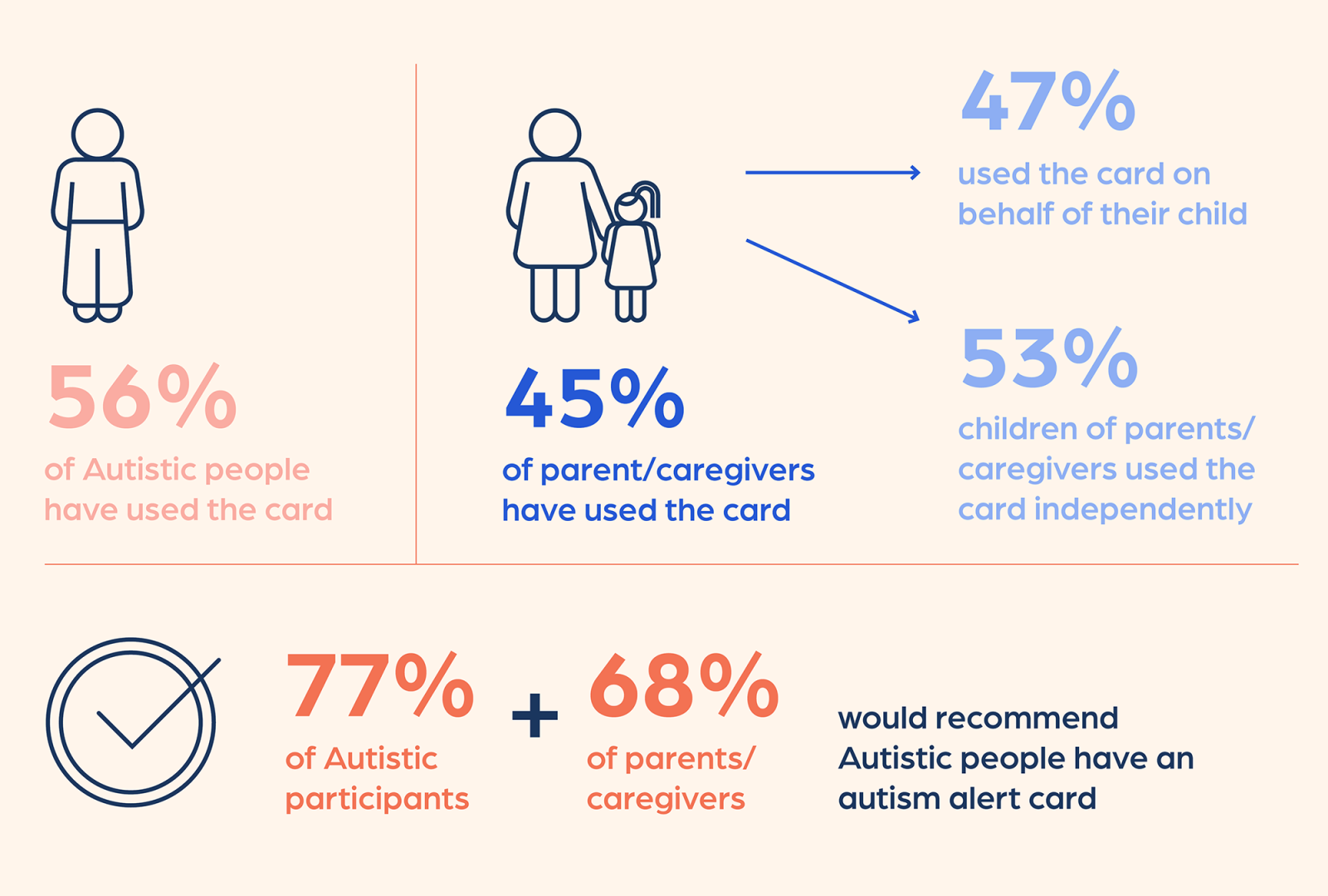 Alert Card Infographic Aspect FA for web 1