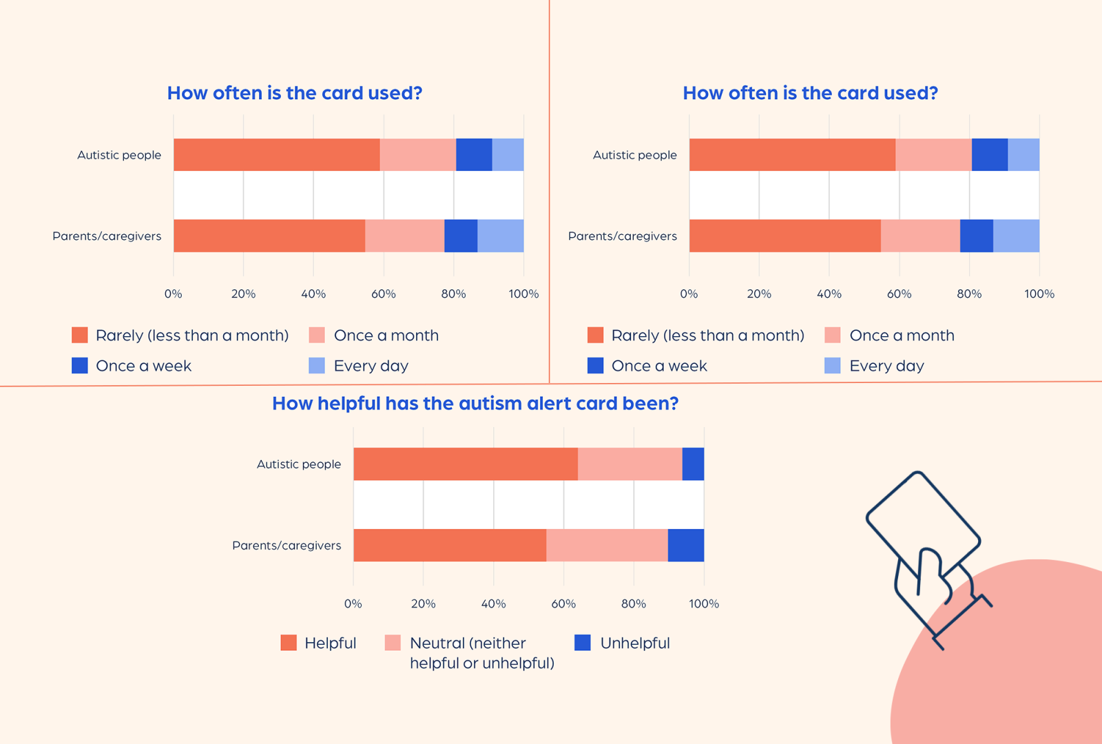 Alert Card Infographic Aspect FA for web 3