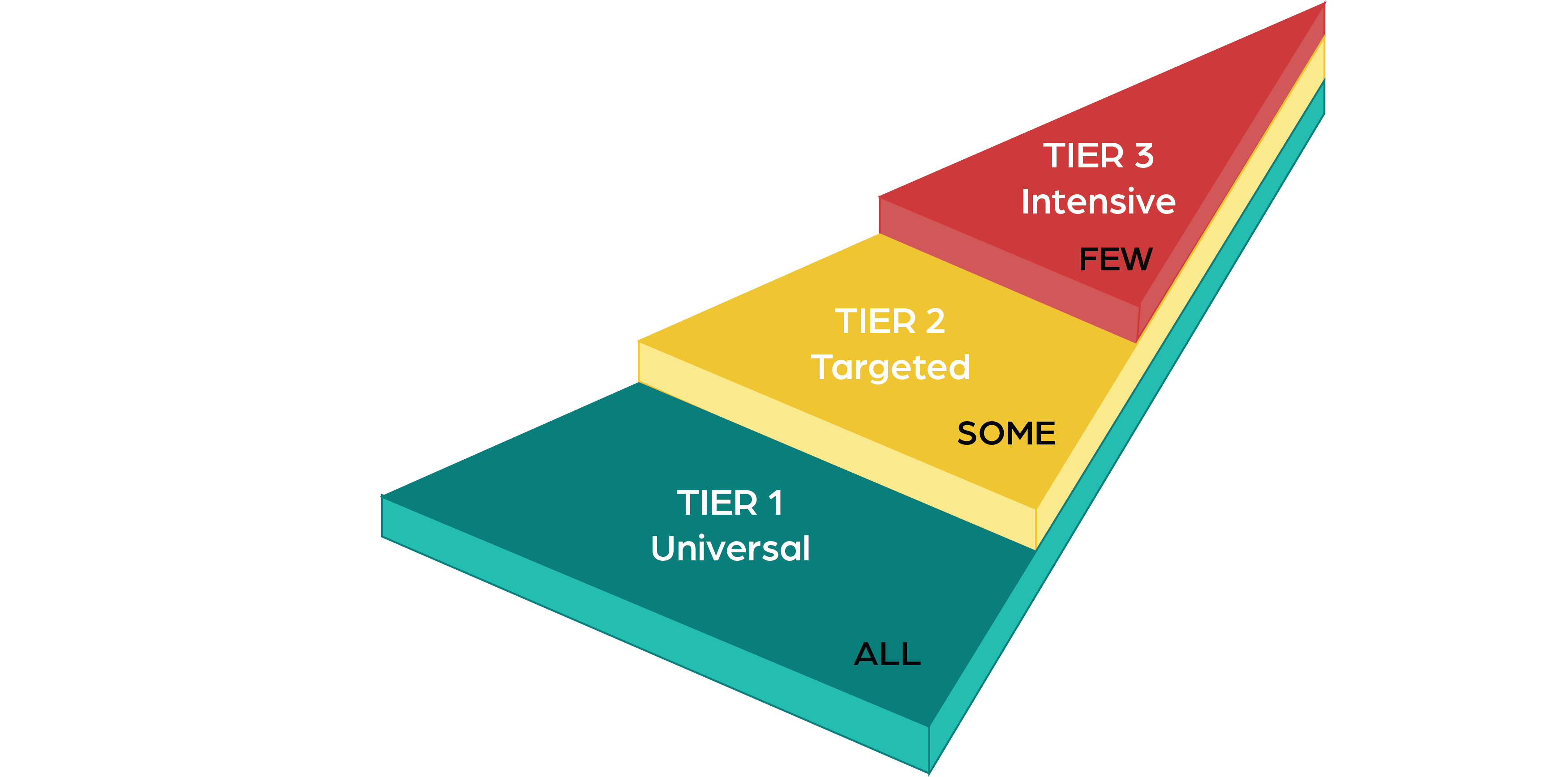 PBS Tiers