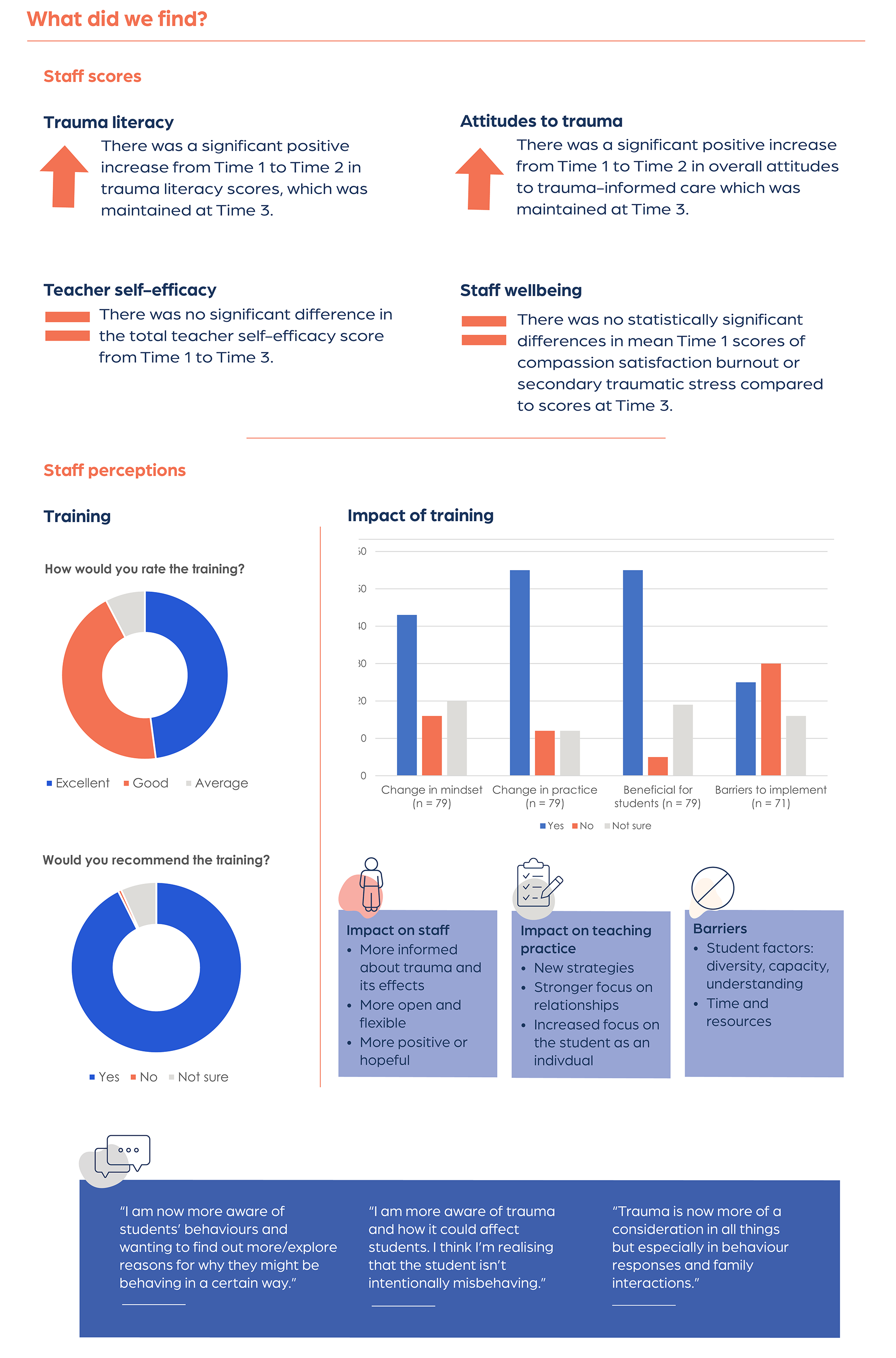 BSEM infographic of results